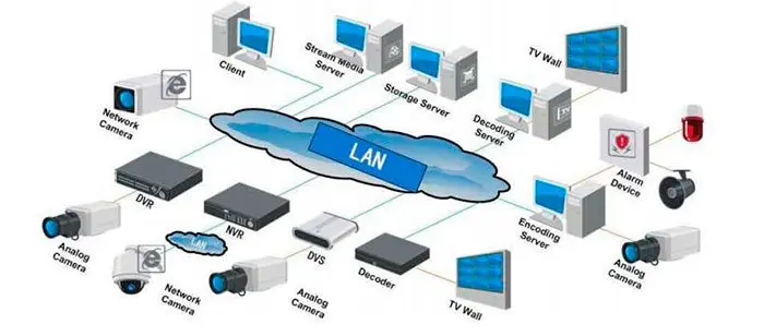 armado de red lan en internet - Qué es una instalacion de red LAN