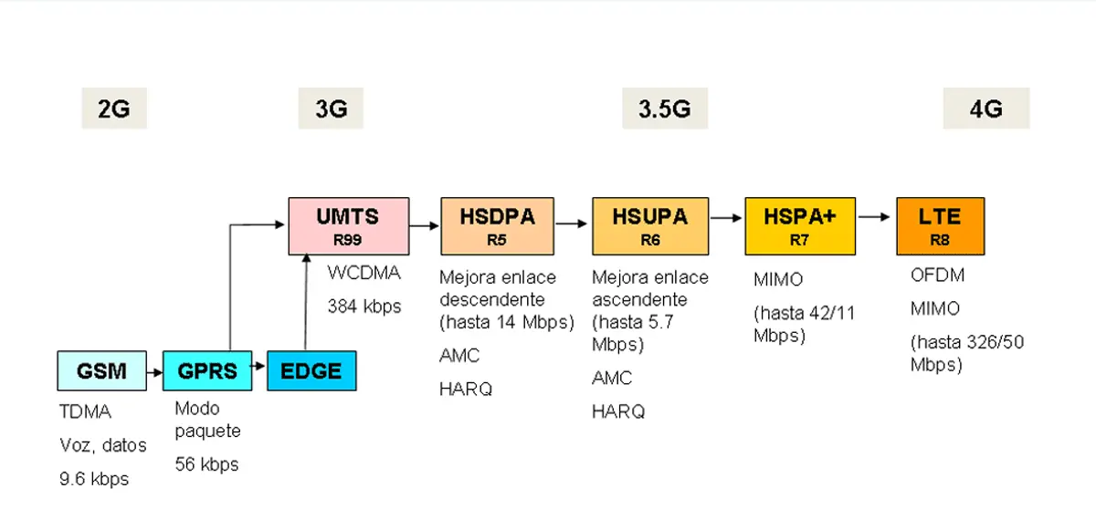 que son las picoseldas en la telefonia celular - Qué es una Picocelda