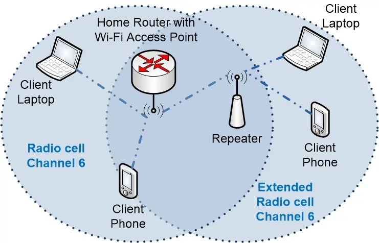 solution wifi - Qué es una solución wifi