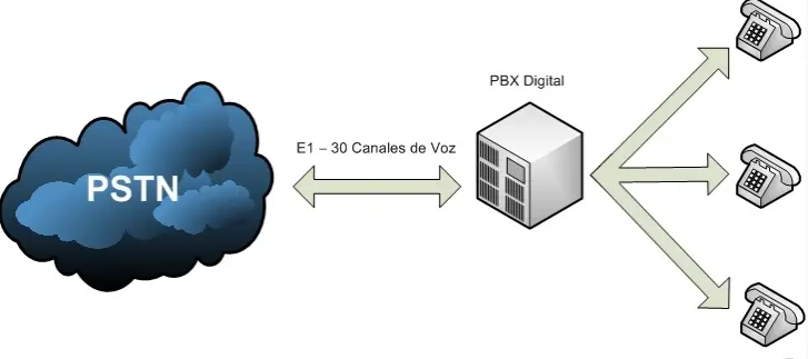 troncal de telefonia - Qué es una troncal de Internet