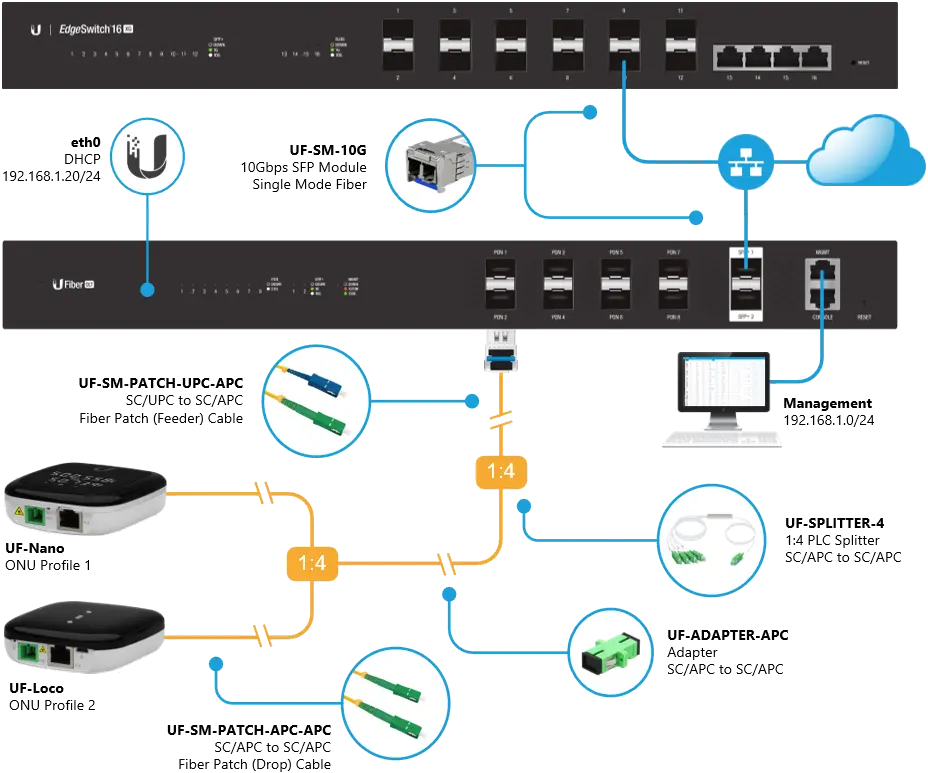 ufiber ubiquiti networks configurar red para telefonia - Qué es UniFi Network Server