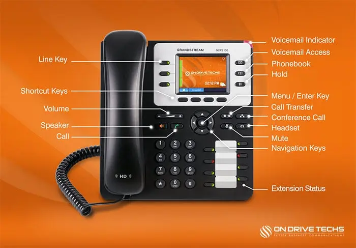 distribuidores de telefonia voip - Qué es VoIP provider