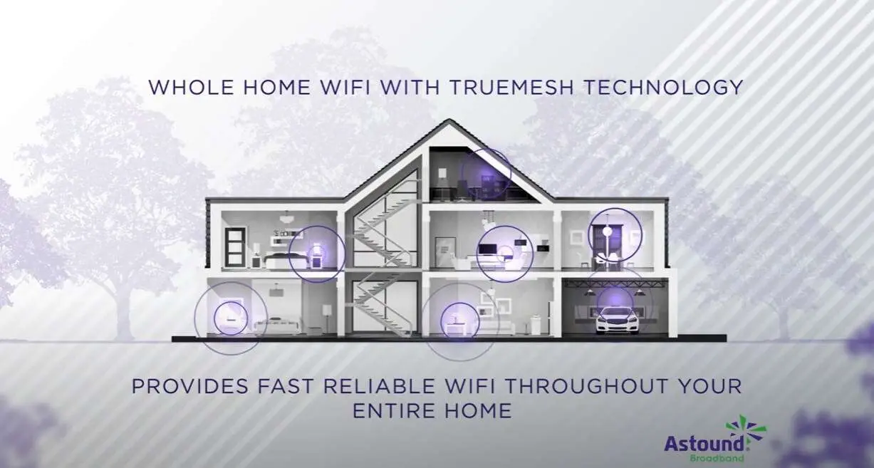 whole home wifi - Qué es Whole Home