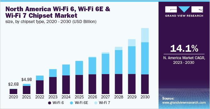 La Evolución del Wi-Fi: Analizando las Tendencias Actuales - Qué es Wi-Fi Mode trend wi fi - Qué es Wi-Fi Mode