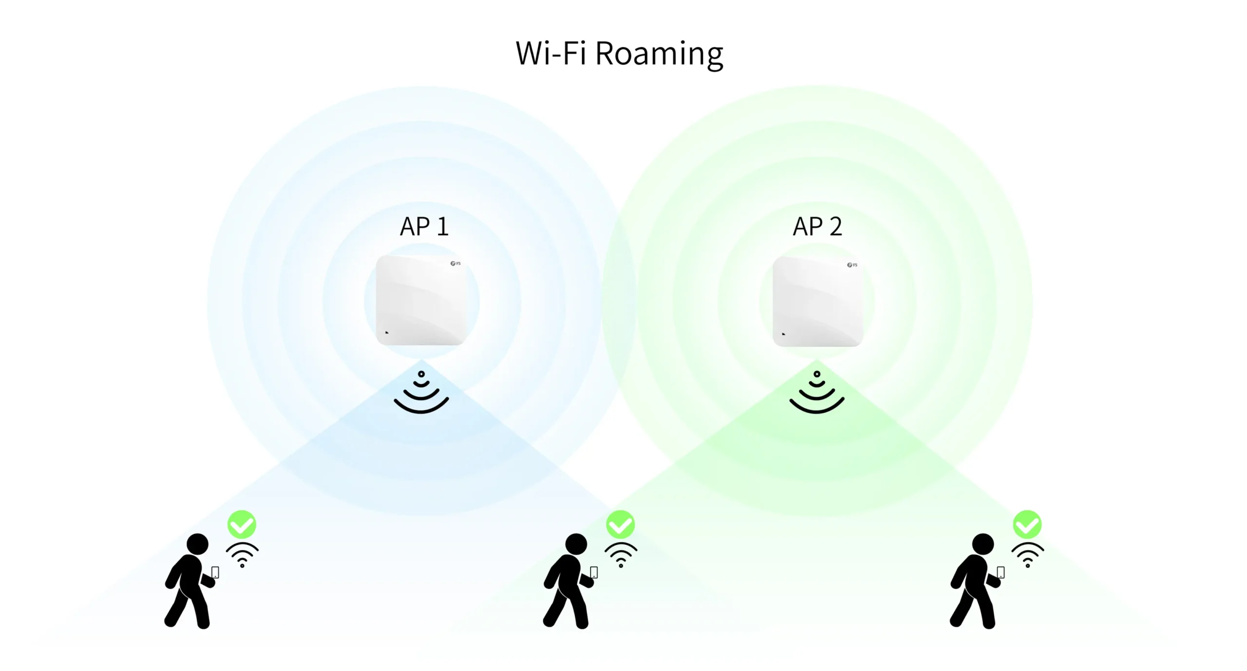 roaming wifi - Qué es Wi-Fi roaming Movistar