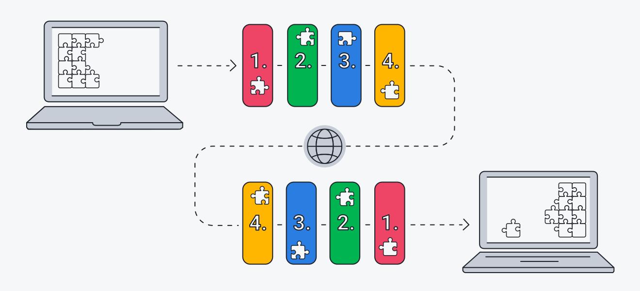 protocolo de internet tcp - Qué es y para qué sirve TCP
