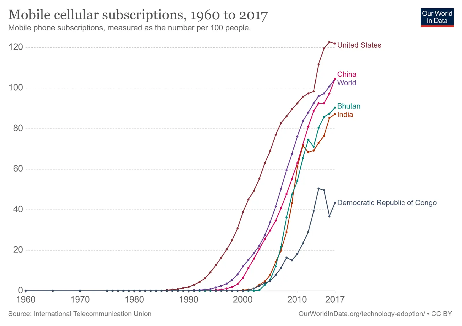 adopcion de internet en el mundo - Qué está pasando con el Internet en 2024