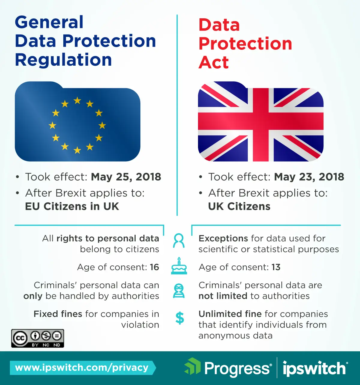 leyes de privacidad en internet - Qué establece la ley argentina de protección de datos personales