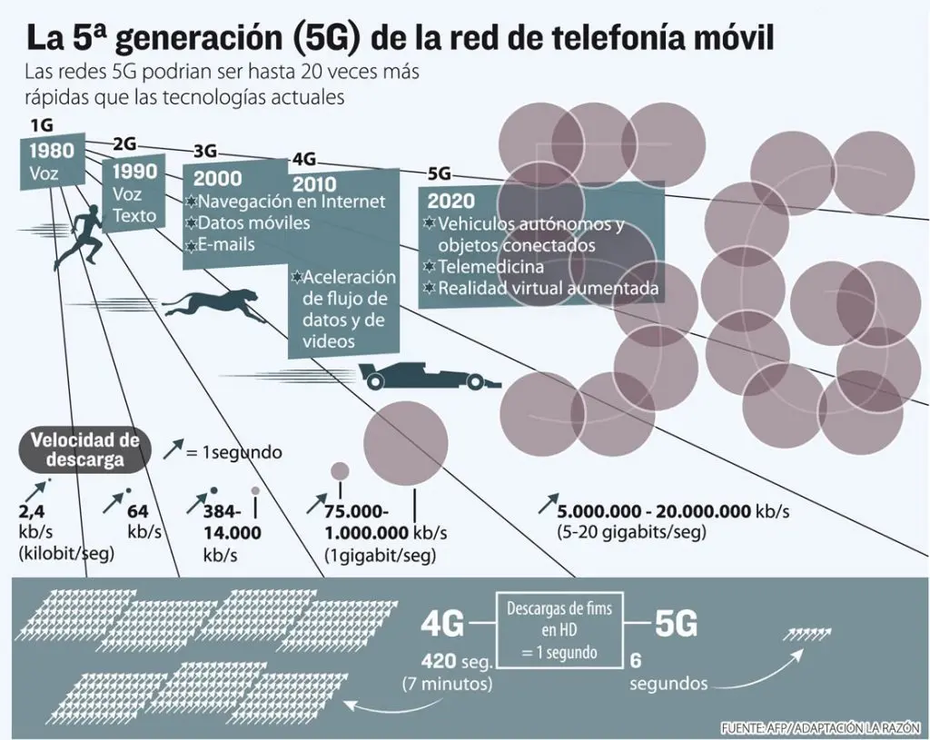 frecuencias de telefonia movil en bolivia - Qué frecuencia se utiliza en Bolivia