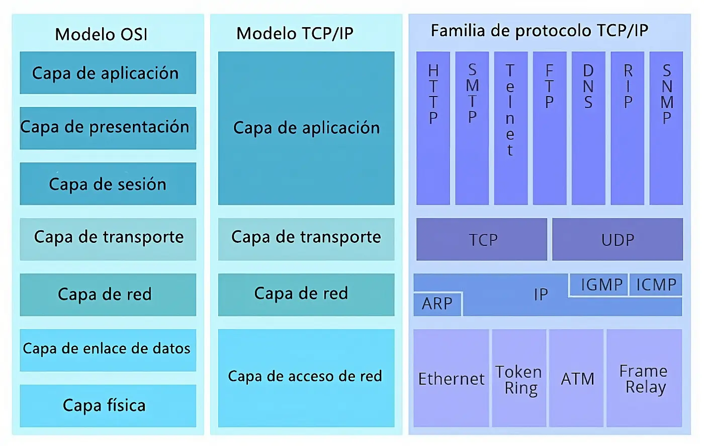 tcp ip capa de internet - Qué hace la capa de Internet