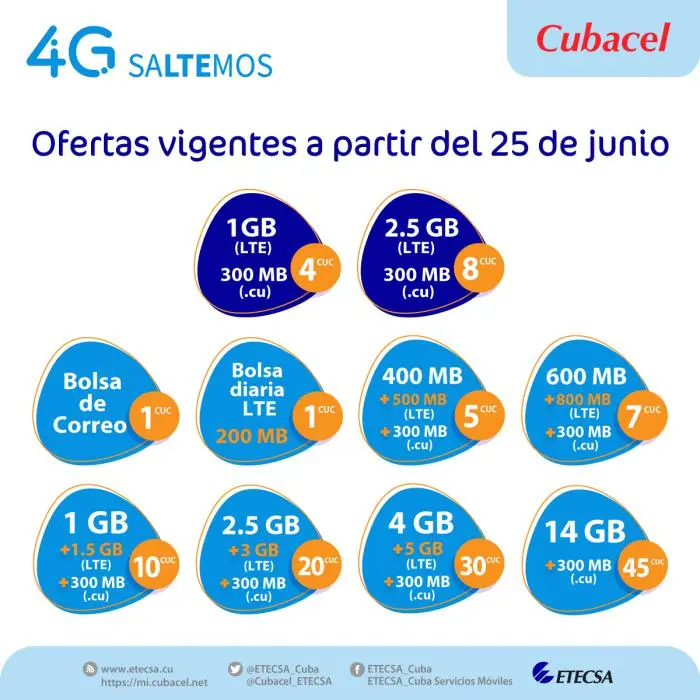 La Tutorial Definitiva para Comprar Paquetes de Internet en Cuba - Qué hacer para comprar un paquete de datos en Cuba paquetes de internet en cuba - Qué hacer para comprar un paquete de datos en Cuba