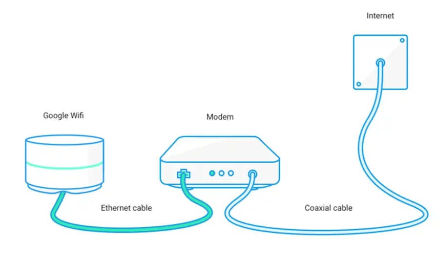 google wi fi google no tiene conexion - Qué hacer si Google no se conecta a Internet