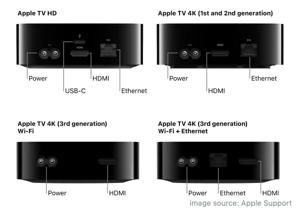 apple tv sin control y sin wifi - Qué hacer si no tengo el control del Apple TV