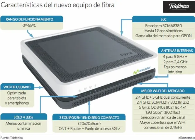 movistar fusion adsl - Qué incluye el paquete fusión de Movistar