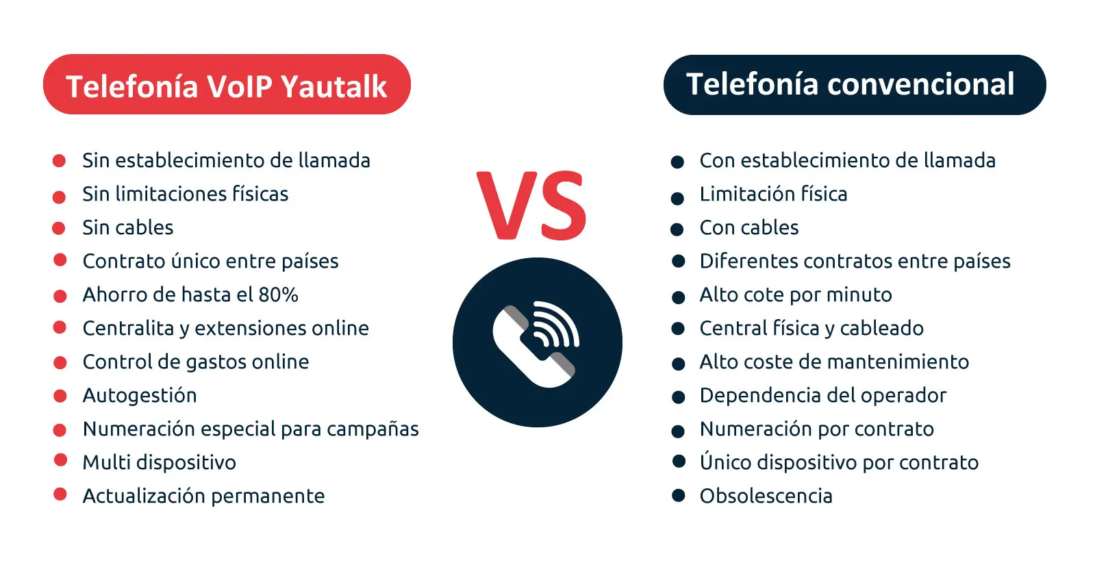 desventajas de la telefonia ip - Qué inconvenientes puede afectar la comunicación VoIP