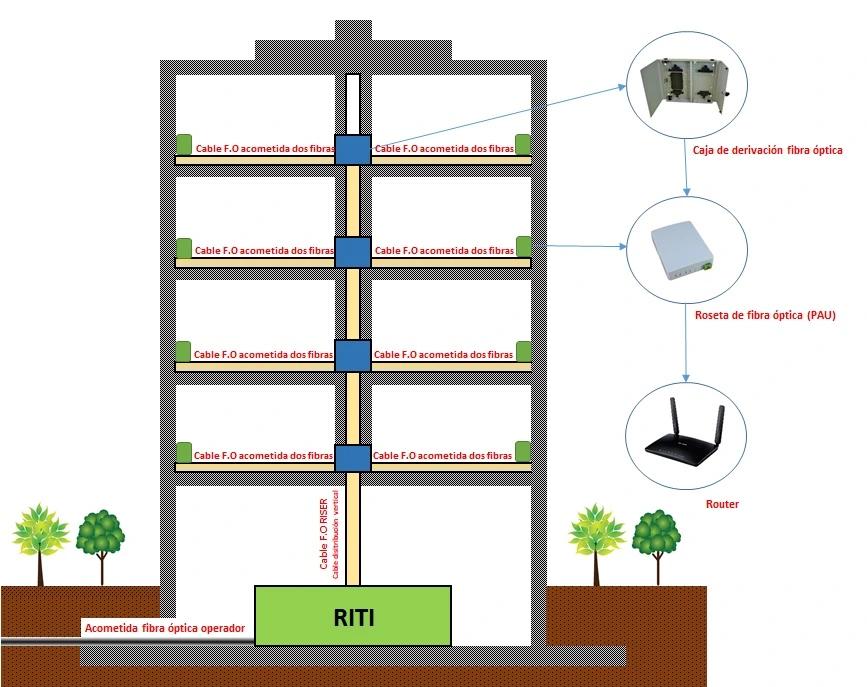Instalación de Telefonía en un Edificio: Tutorial Completa para una Conexión Óptima - Qué instalaciones debe tener un edificio instalacion de telefonia en un edificio - Qué instalaciones debe tener un edificio