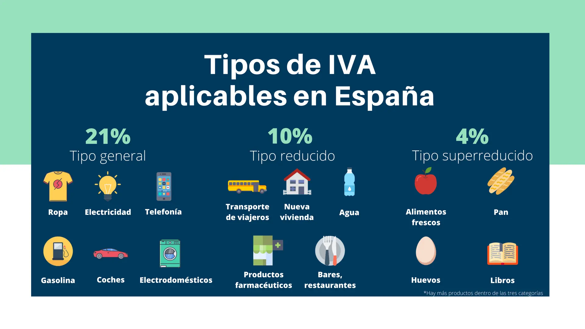 cuanto es el iva de telefonia - Qué IVA pagan los celulares