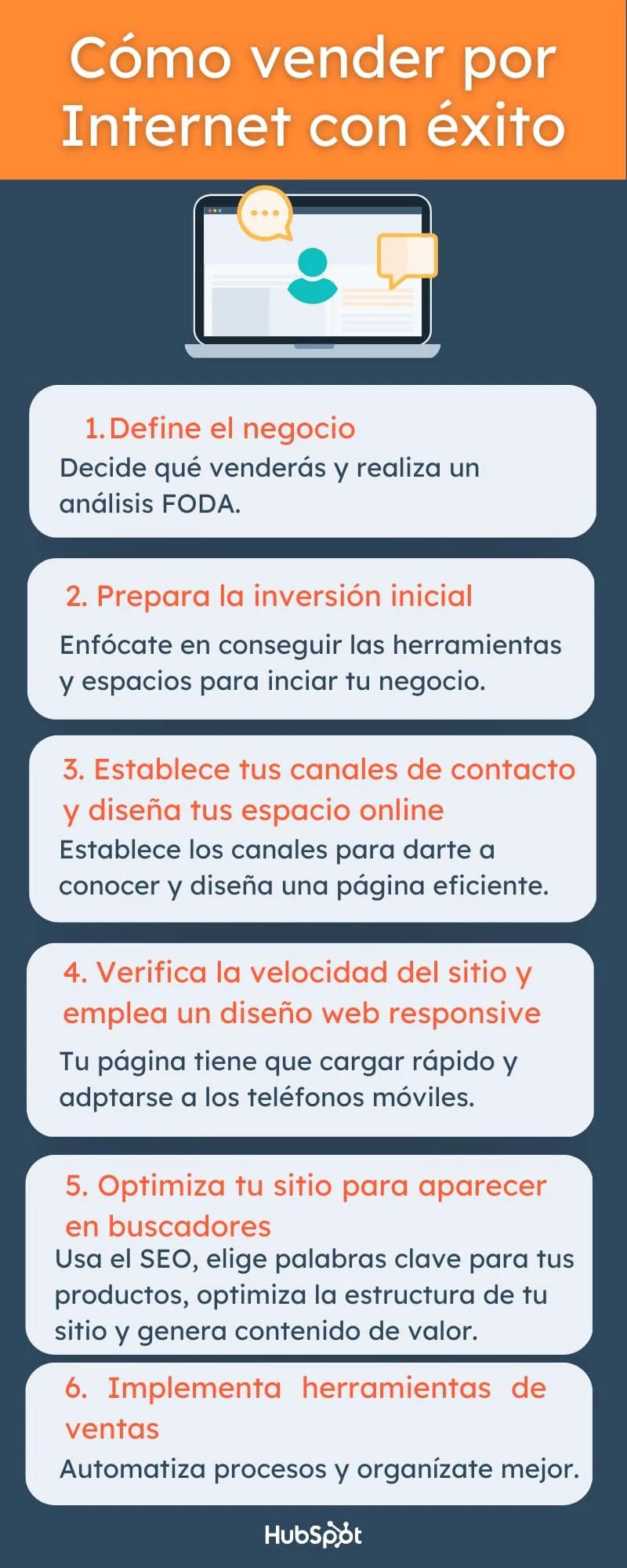 formas de venta por internet - Qué métodos de venta existen