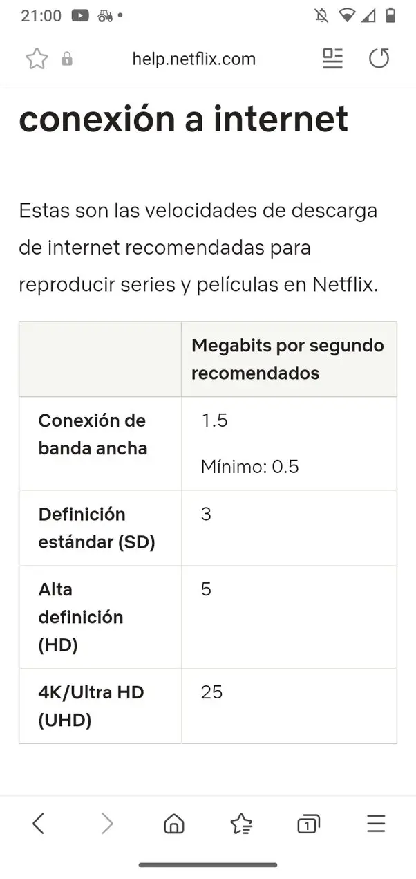 hay que tener wi-fi para contratar netflix - Qué necesito para poner Netflix en mi casa