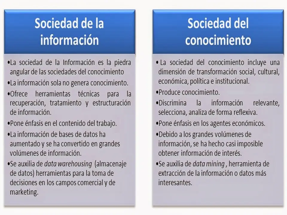 a que campo de conocimiento pertenece internet la nueva comunicacion - Qué nombre recibe el conocimiento que se tiene de las condiciones de vida de una comunidad