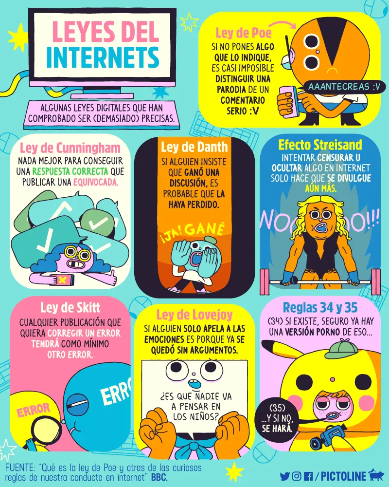 leyes de internet en el mundo - Qué normatividad rige en la web