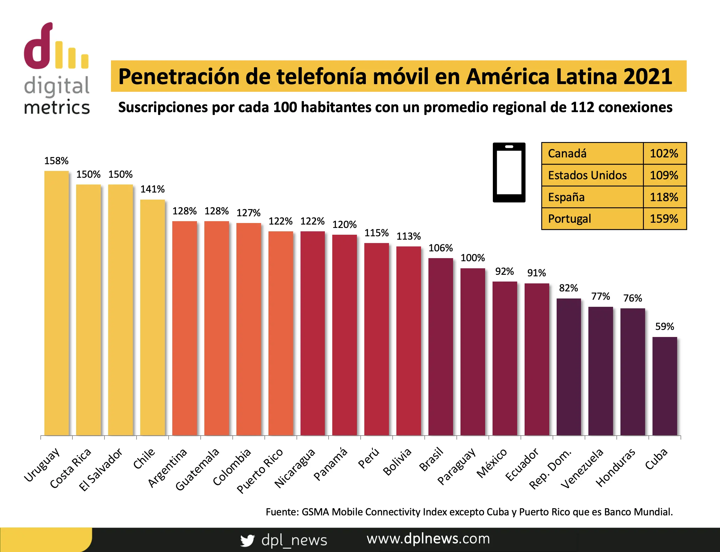 telefonia movil sudamerica - Qué operadores América Móvil