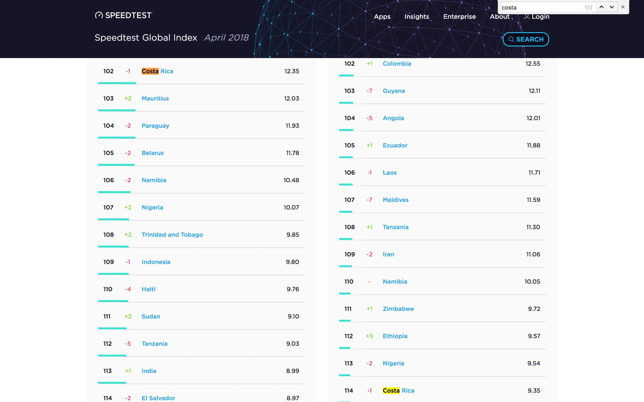 proveedores de internet costa rica - Qué operadores hay en Costa Rica