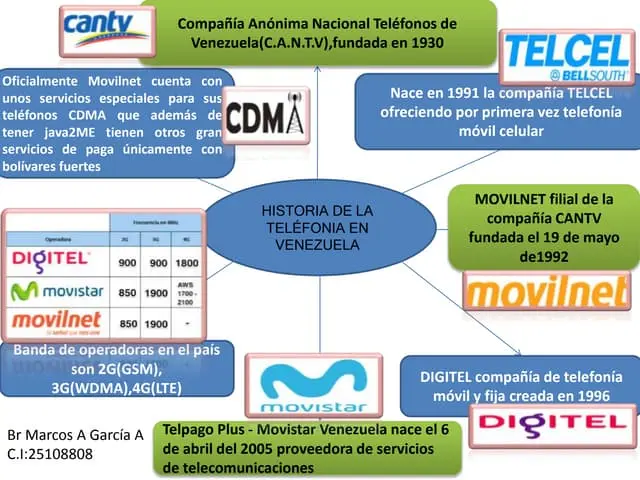 compañia de telefonia celular digitel paises que cubre - Qué pasa con Digitel en Venezuela