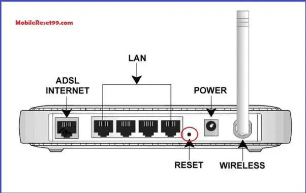 apagar el wi fi pero no el cable - Qué pasa si apagó el WLAN de mi módem