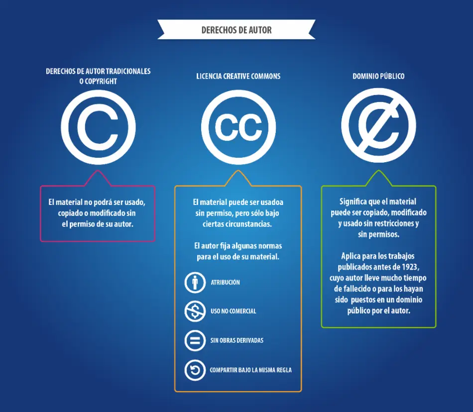 derechos de autor en imagenes de internet - Qué pasa si una imagen tiene derechos de autor