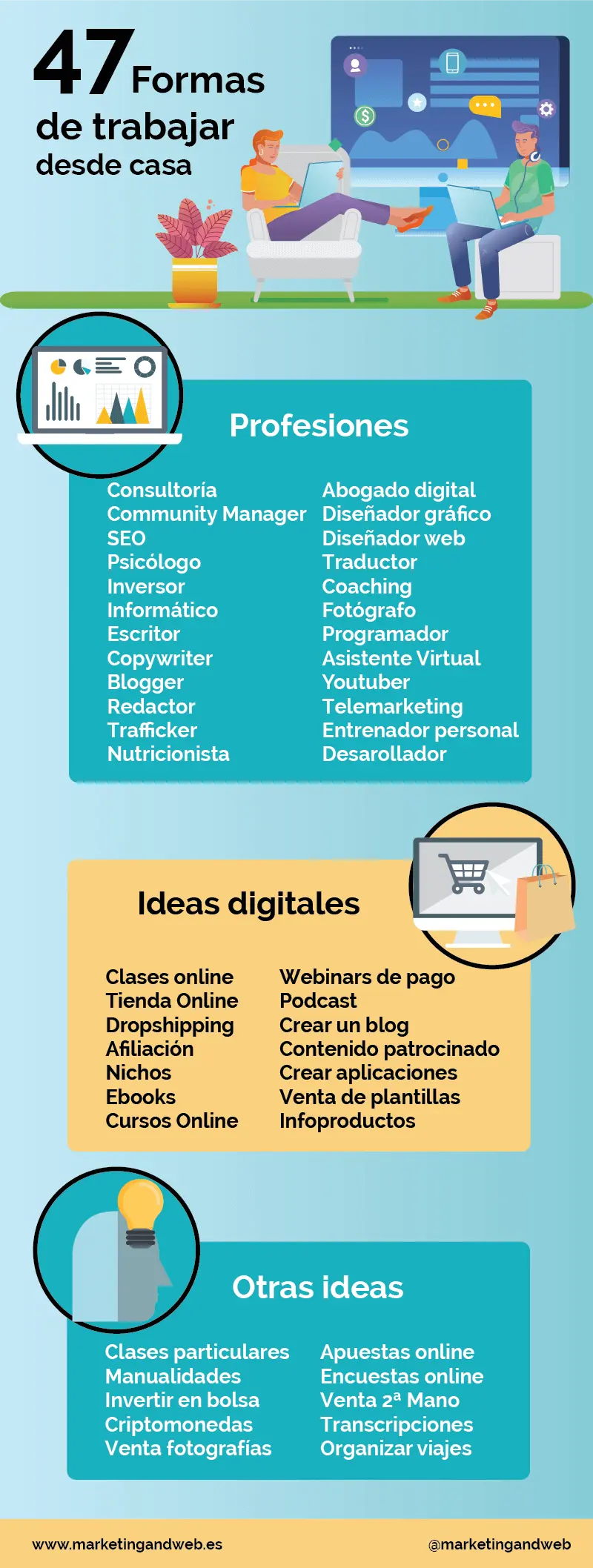 Trabajar desde casa: Tu información para encontrar oportunidades online - Qué plataformas hay para trabajar desde casa paginas de internet para trabajar desde casa - Qué plataformas hay para trabajar desde casa