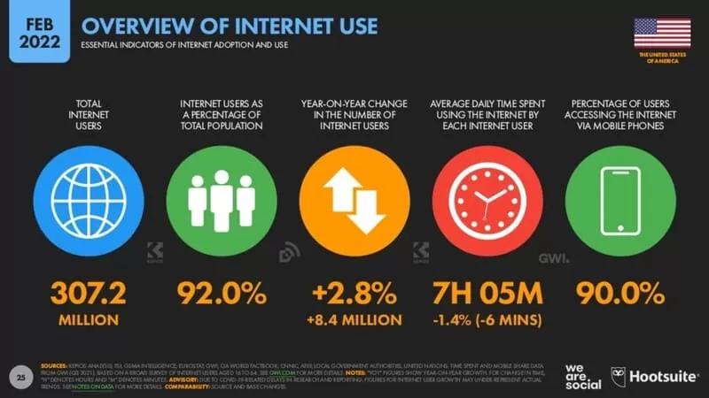 cifras de internet - Qué porcentaje de la población usa Internet