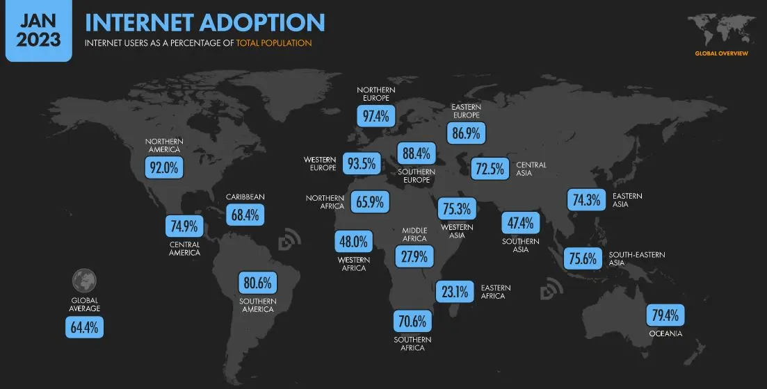 porcentaje de usuarios de internet en el mundo - Qué porcentaje de los usuarios de Internet utiliza redes sociales