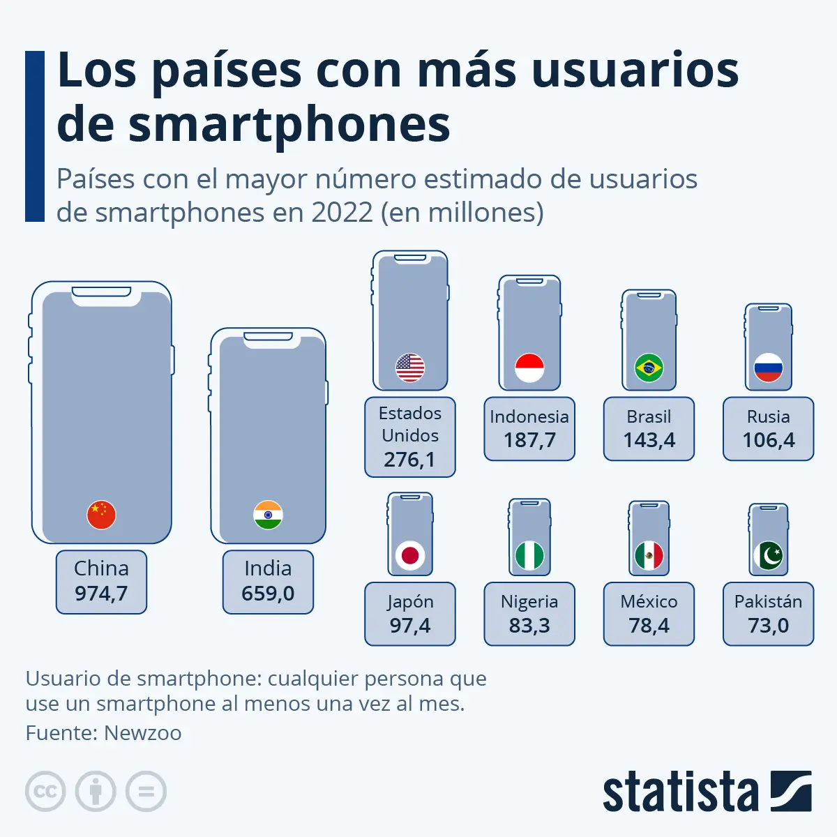 porcentaje que aumenta la telefonia celular - Qué porcentaje se le gana a los celulares