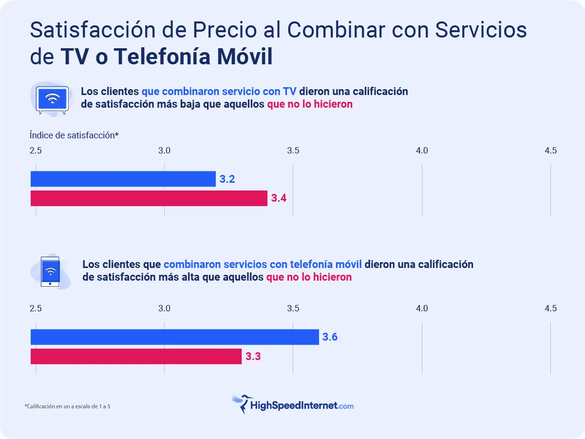 encuesta satisfaccion al cliente telefonia movil - Qué preguntas hacer para servicio al cliente