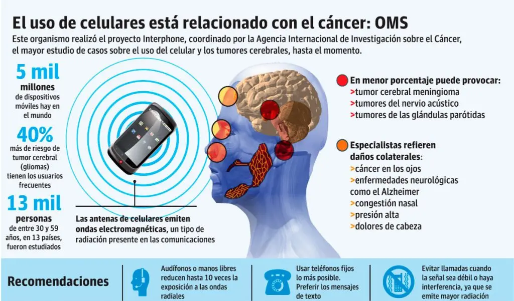 telefonia celular y cancer - Qué proceso celular afecta el cáncer