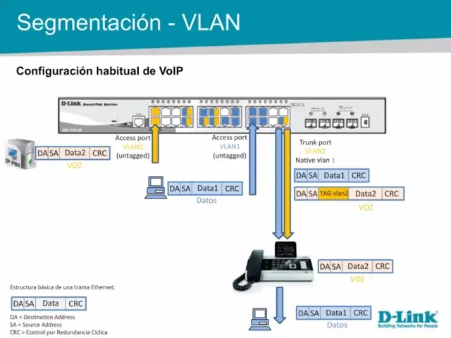 Separar el Enlace para Telefonía IP - Qué protocolos de señalización de red se han utilizado para transmitir voz sobre IP en una red de datos separar enlace para telefonia ip - Qué protocolos de señalización de red se han utilizado para transmitir voz sobre IP en una red de datos