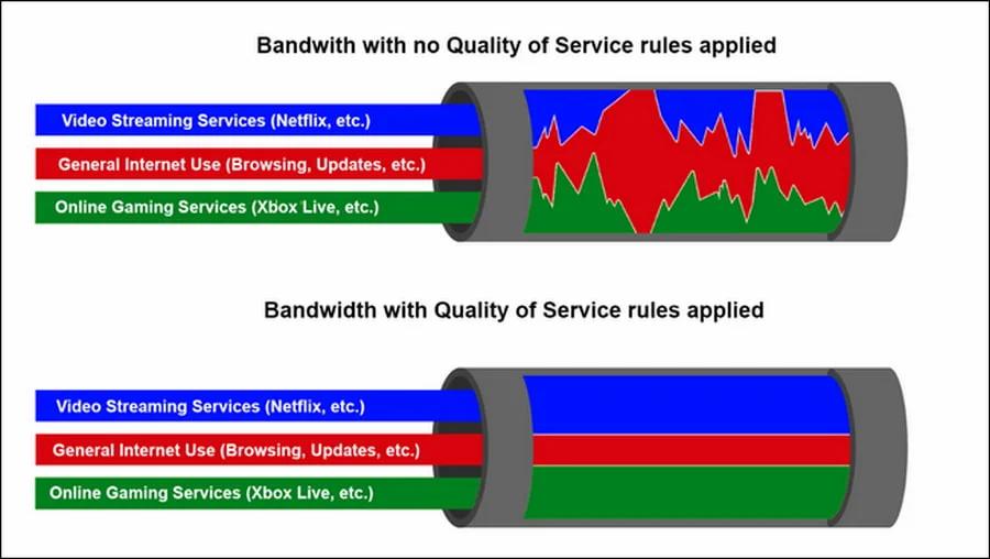 Configuración de Calidad de Servicio (QoS) para Telefonía IP: Tutorial Completa - Qué puede causar la latencia en una llamada VoIP configurar calidad de servicio telefonia ip - Qué puede causar la latencia en una llamada VoIP