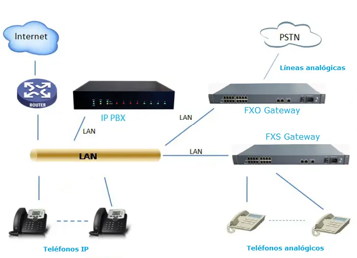 Puertos Necesarios para Telefonía IP: Tutorial Completa - Qué puerto utiliza el protocolo IP puertos necesarios para telefonia ip - Qué puerto utiliza el protocolo IP