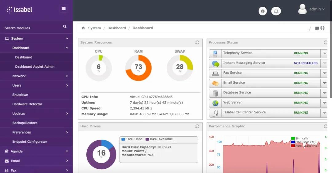 issabel telefonia ip - Qué puertos utiliza Issabel PBX
