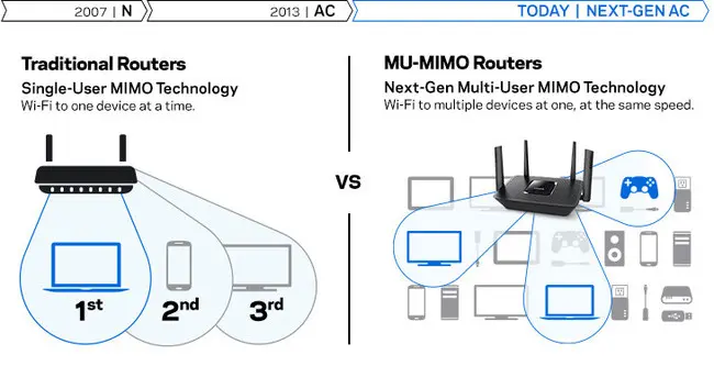 ¿Wi-Fi incorporado o integrado? Descifrando la terminología - Qué quiere decir Wi Fi integrado cual es la diferencia entre wi.fi incorporado que integrado - Qué quiere decir Wi Fi integrado