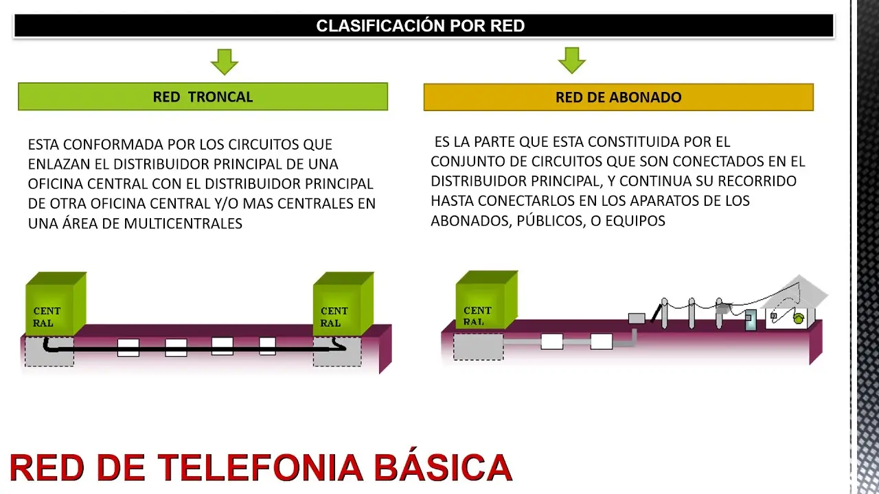 red de telefonia basica - Qué red es telefónica