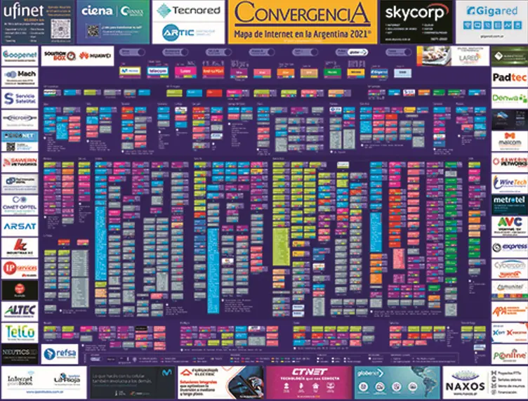 cobertura de internet en argentina - Qué red hay en Argentina