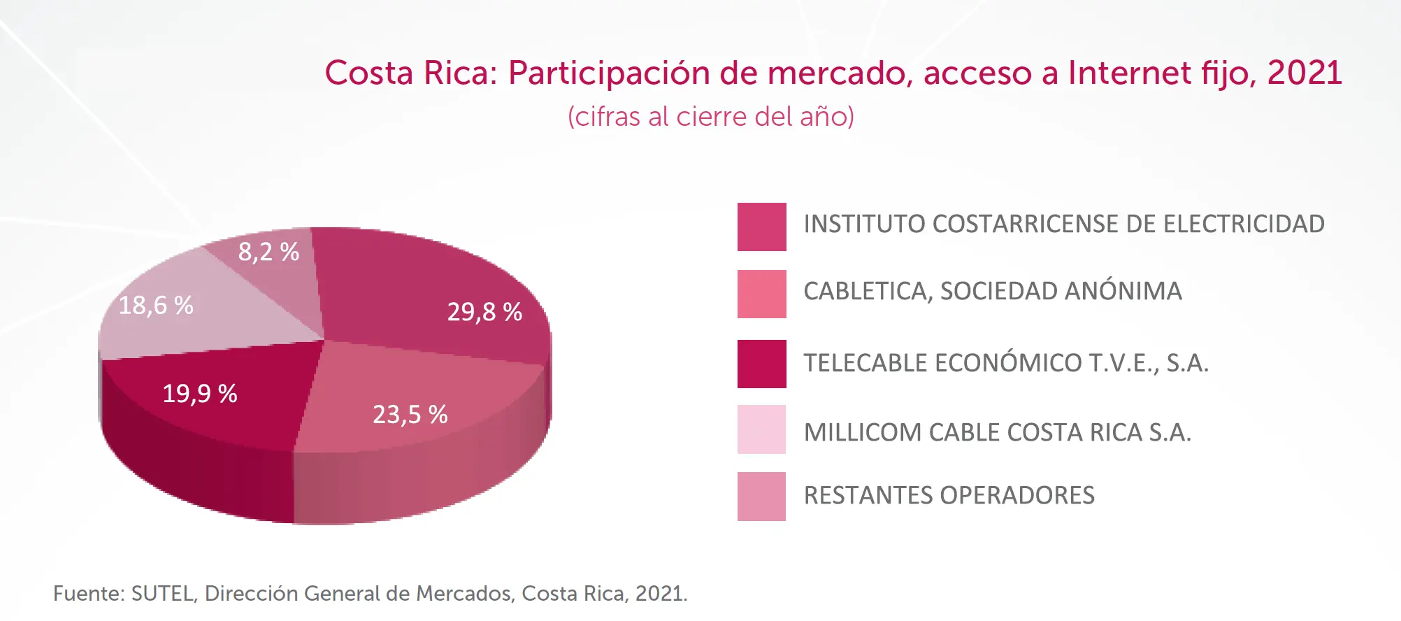 proveedores de internet costa rica - Qué red se usa en Costa Rica