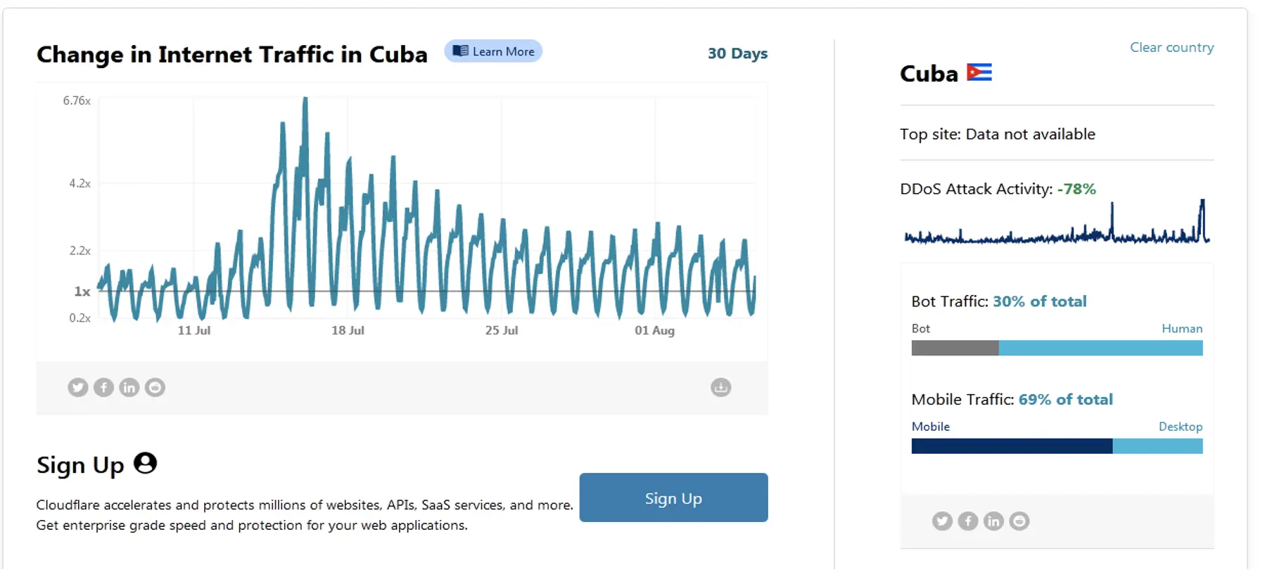 dominio de internet de cuba - Qué red se utiliza en Cuba