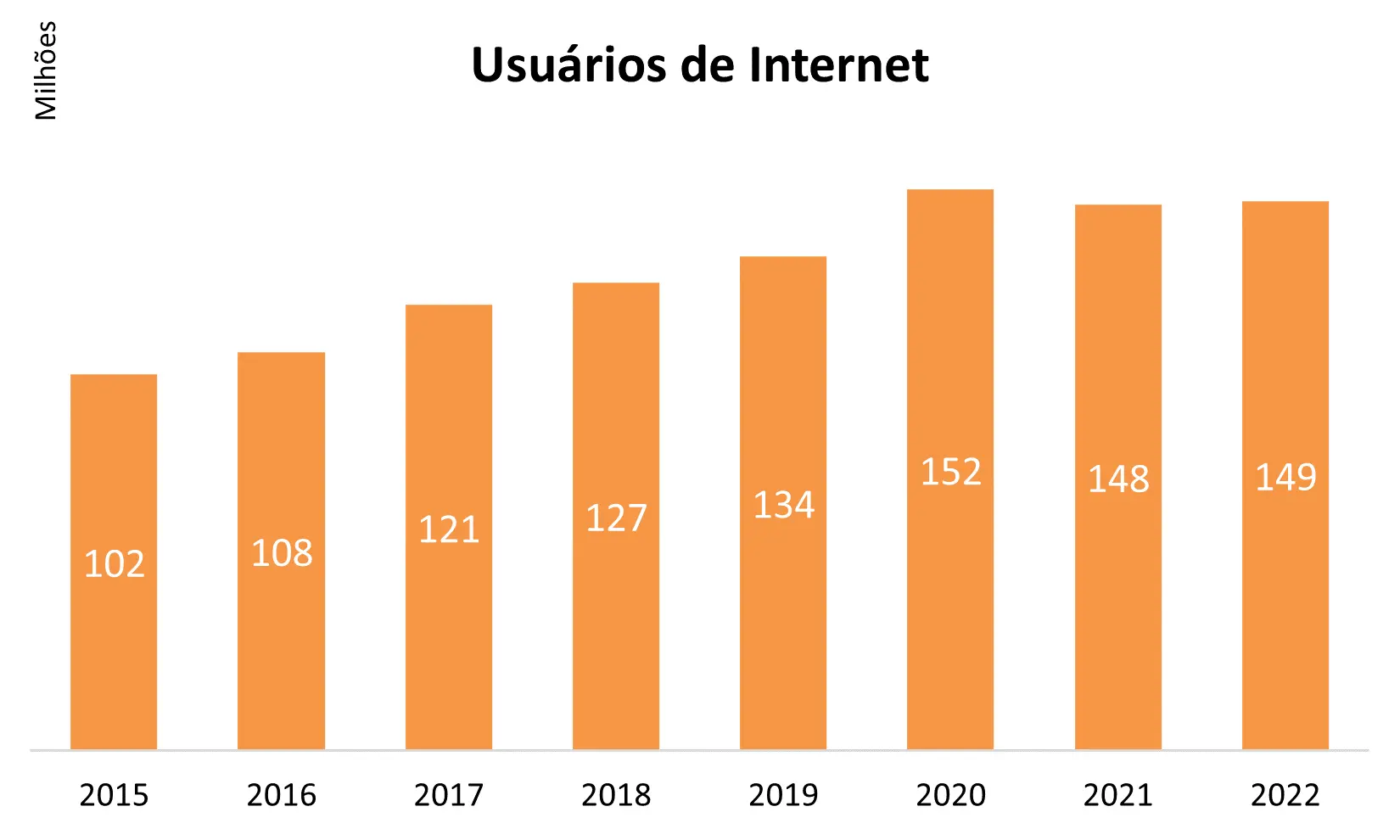 usuarios de internet en brasil - Qué red social es más usada en Brasil