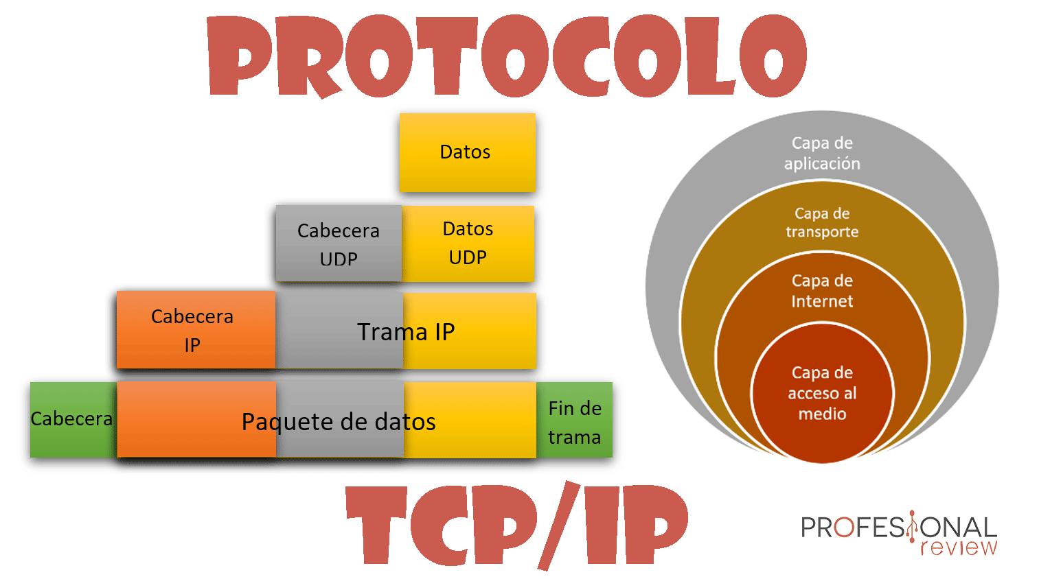 que es el protocolo de internet tcp ip - Qué relación tiene el protocolo TCP IP con Internet