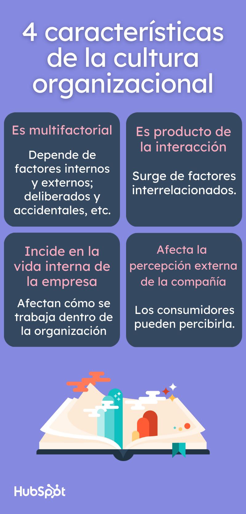 La Cultura Organizacional en la Era de la Telefonía Celular Personal - Qué representa la cultura organizacional dentro de una organización que cultura organizacional presenta telefonia celuar persoanl - Qué representa la cultura organizacional dentro de una organización