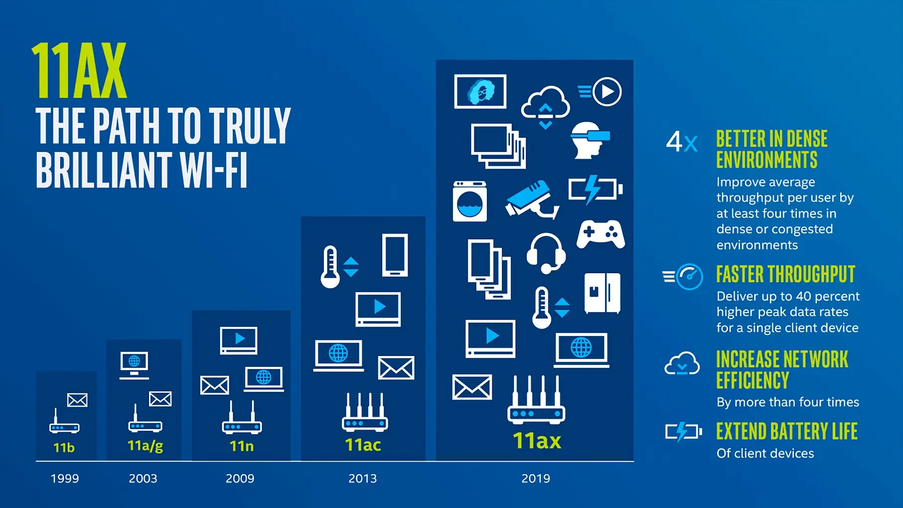 normativa wi fi - Qué representa la norma 802.11 de Wi-Fi