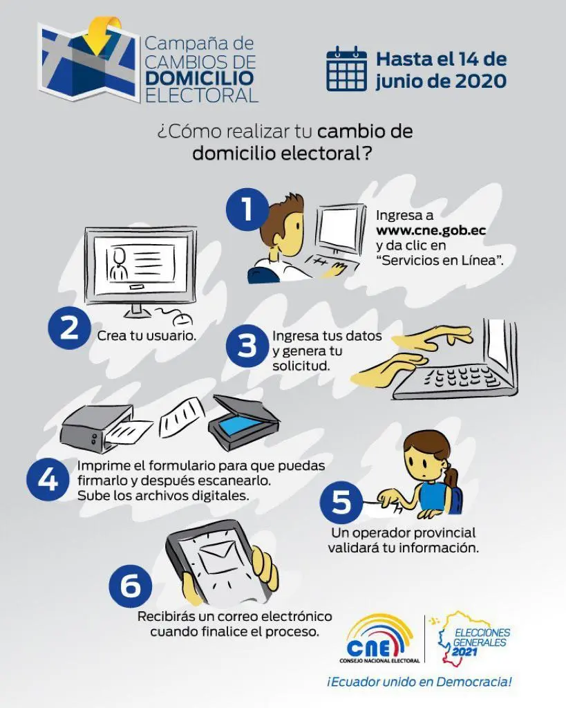 Requisitos para Cambio de Domicilio por Internet en la Ciudad de México - Qué requisitos necesitas para hacer cambio domicilio requisitos para cambio de domicilio por internet - Qué requisitos necesitas para hacer cambio domicilio